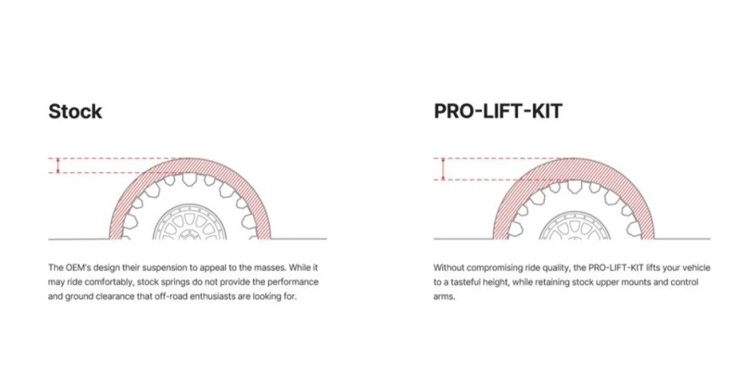 Eibach Pro-Lift-Kit (Set of 4 Springs) Toyota GR Corolla AWD E210 1.6L Turbo 2023-2024