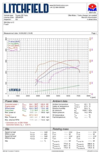 Forge Motorsport Intercooler Toyota Corolla GR