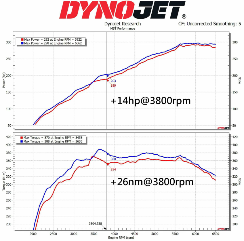 MST 5" Catted Downpipe For 2021-2024 Toyota GR Corolla 1.6/ Toyota GR Yaris 1.6 (OPF/GPF) (TY-GRCY03DP) - MT ONLY