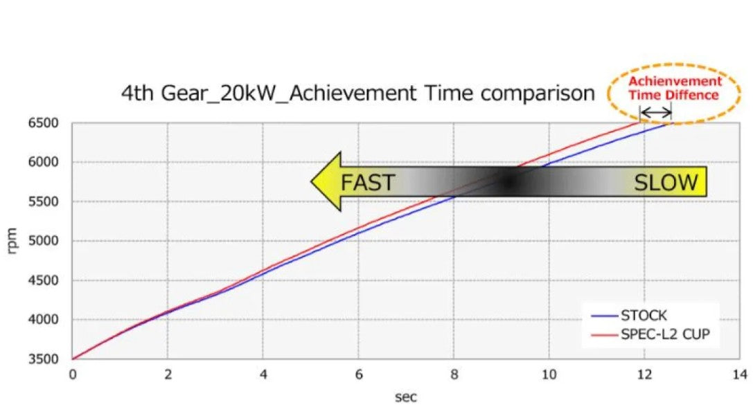 HKS Hi-Power Spec L2 Cup Exhaust Toyota GR86 | Subaru BRZ 2022+