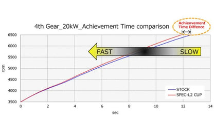 HKS Hi-Power Spec L2 Cup Exhaust Toyota GR86 | Subaru BRZ 2022+