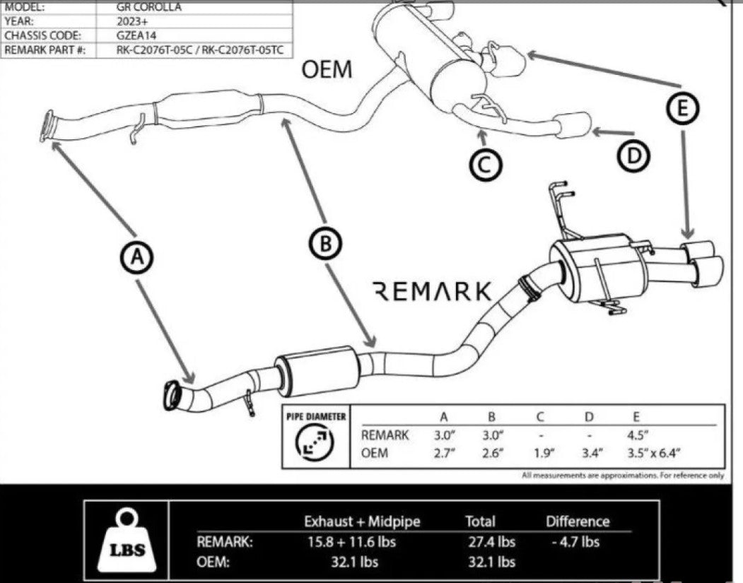 Remark Catback Exhaust Toyota GR Corolla 2023+ - STAINLESS STEEL TIPS