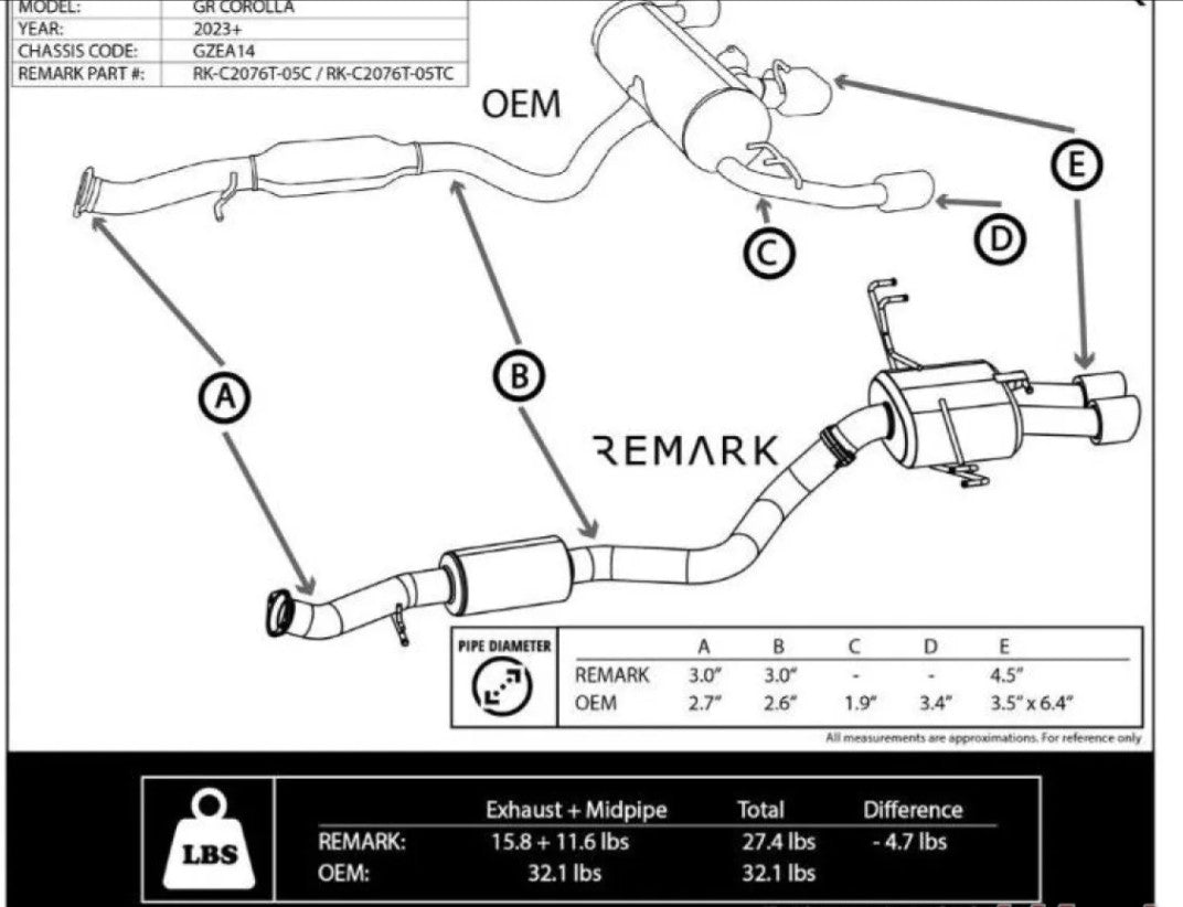 Remark Catback Exhaust Toyota GR Corolla 2023+ - Burnt Stainless Steel Tips