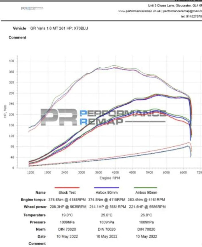Forge Motorsport Upper Airbox Induction Kit Toyota Corolla GR | Yaris GR 1.6