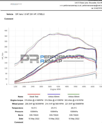 Forge Motorsport Upper Airbox Induction Kit Toyota Corolla GR | Yaris GR 1.6