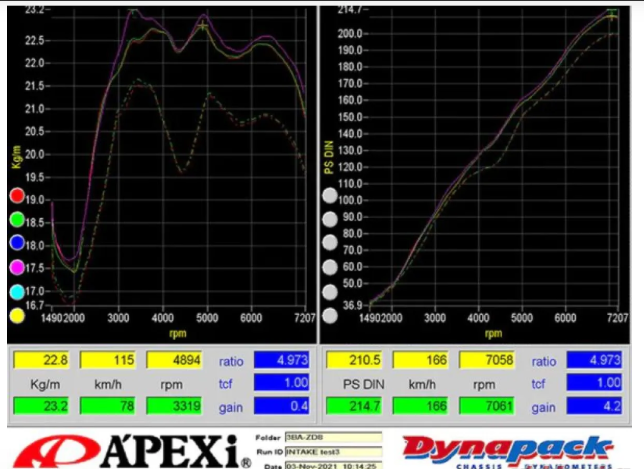 APEXi Dry-Carbon Intake D-Plus Toyota ZN8 | Subaru ZD8 2022+