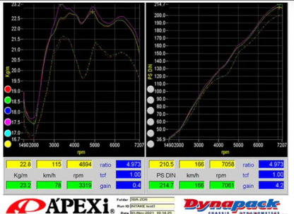 APEXi Dry-Carbon Intake D-Plus Toyota ZN8 | Subaru ZD8 2022+