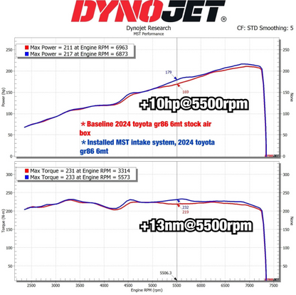 MST 2022+ Toyota GR86/Subaru BRZ 2.4L Cold Air Intake System (TY-GR8602)